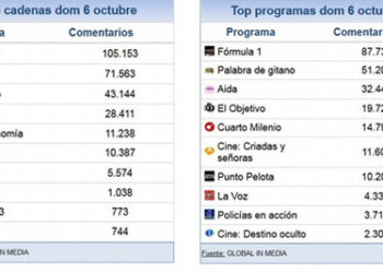 share_social_7_octubre