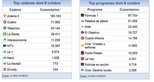 share_social_7_octubre