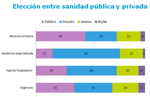 IDIS_Barometro2013