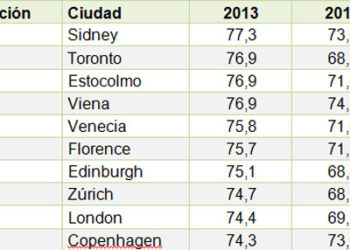 ranking_ciudades_reputacion