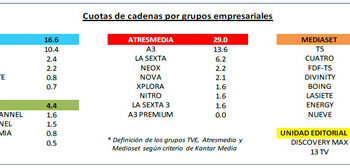 Audienciasoctubre