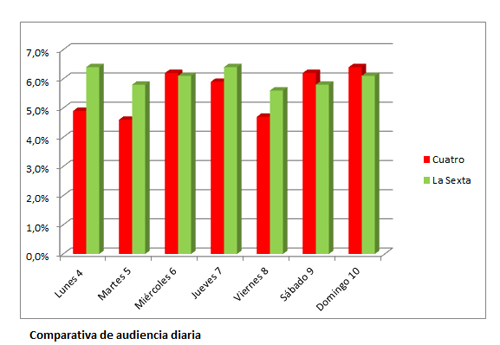 cuatro_la_sexta_audiencia