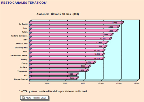 egm_canales_tematicos