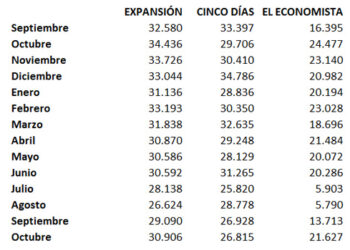 ojd_economicos_octubre_ok