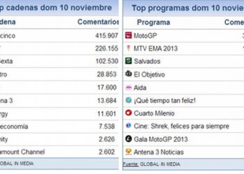 share_social_11_noviembre