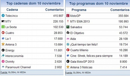 share_social_11_noviembre