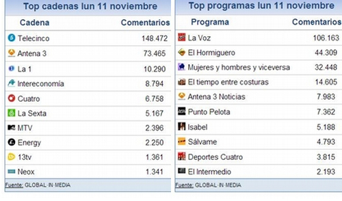 share_social_12_noviembre