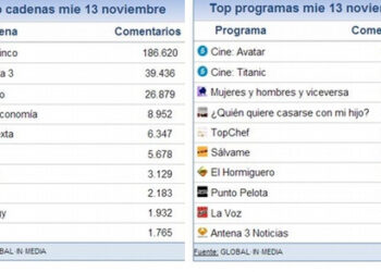 share_social_14_noviembre
