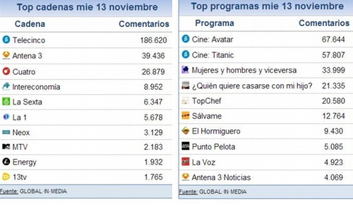 share_social_14_noviembre