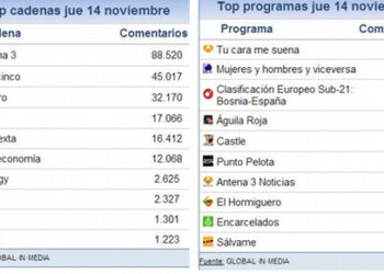 share_social_15_noviembre