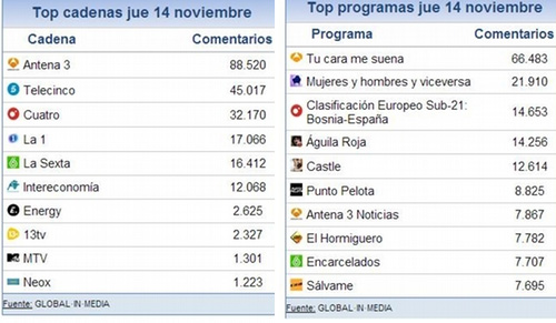 share_social_15_noviembre