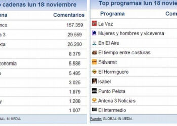 share_social_19_noviembre