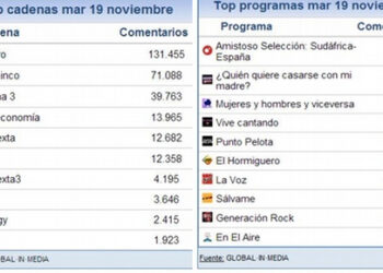 share_social_20_noviembre