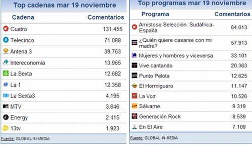 share_social_20_noviembre