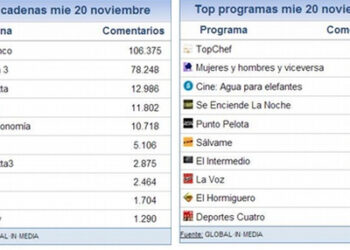 share_social_21_noviembre