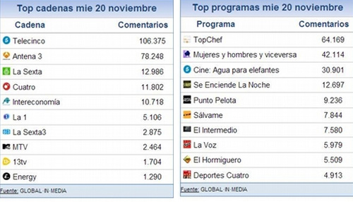 share_social_21_noviembre