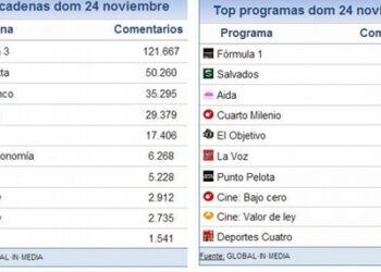 share_social_25_noviembre