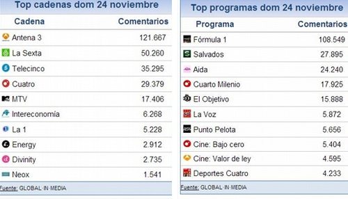 share_social_25_noviembre