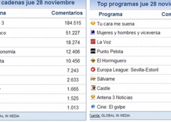 share_social_29_noviembre