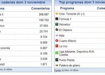 share_social_4_noviembre