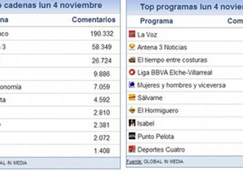 share_social_5_noviembre