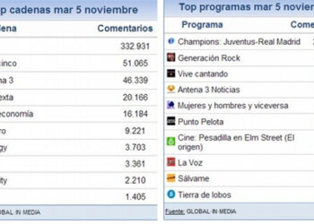 share_social_6_noviembre