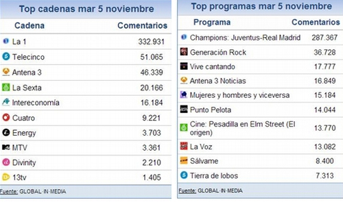 share_social_6_noviembre