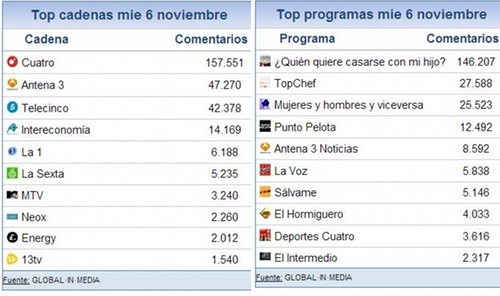 share_social_7_noviembre