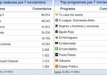 share_social_8_noviembre