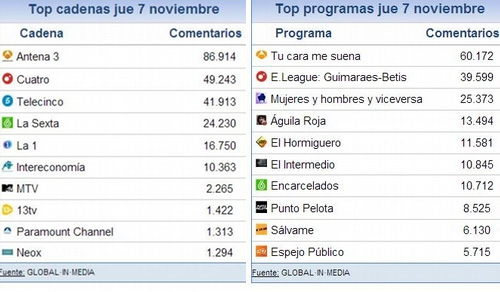 share_social_8_noviembre