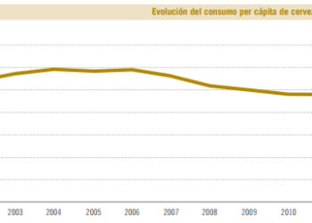 cerveceros_datos_2003_2213