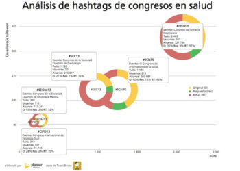 congresos_salud_redes_sociales