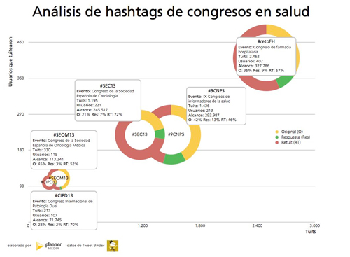 congresos_salud_redes_sociales