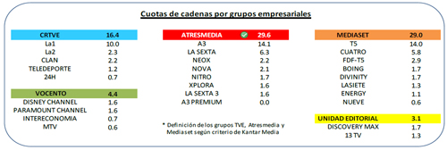 Noviembreaudiencias