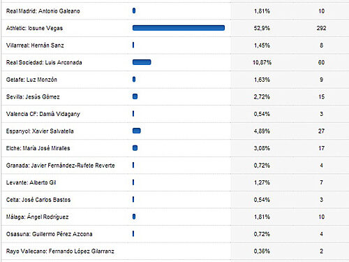 Resultados_encuesta_dircoms_futbol