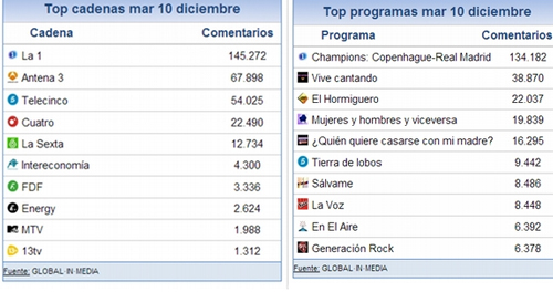 SHARE_SOCIAL_11_DICIEMBRE