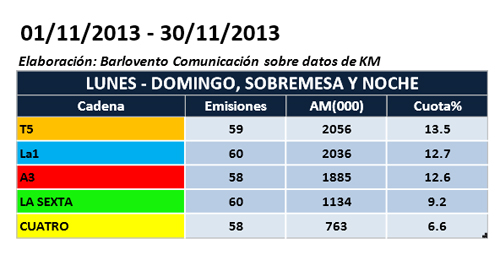 audiencias_informativos_noviembre