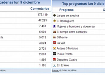 share_social_10_diciembre