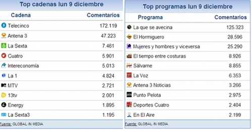 share_social_10_diciembre