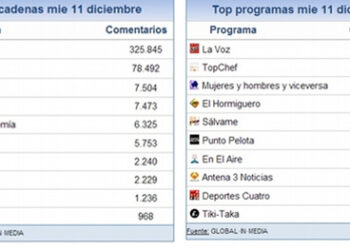 share_social_12_diciembre