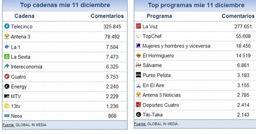 share_social_12_diciembre