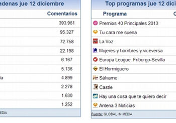 share_social_13_diciembre