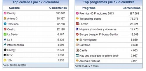 share_social_13_diciembre