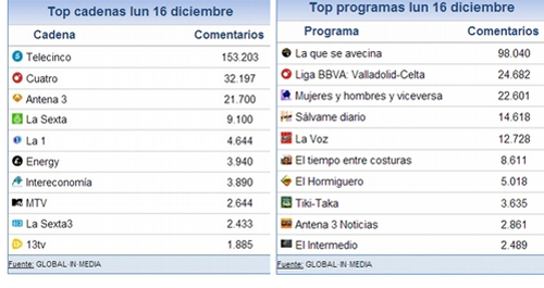 share_social_17_diciembre