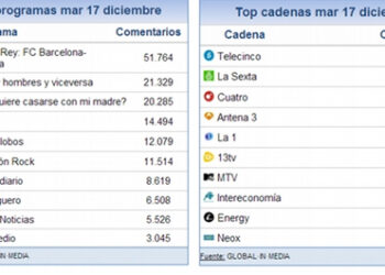 share_social_18_diciembre