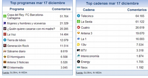 share_social_18_diciembre