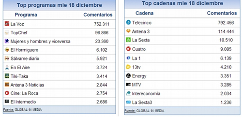 share_social_19_diciembre