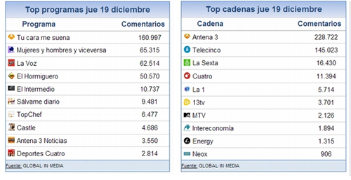 share_social_20_diciembre