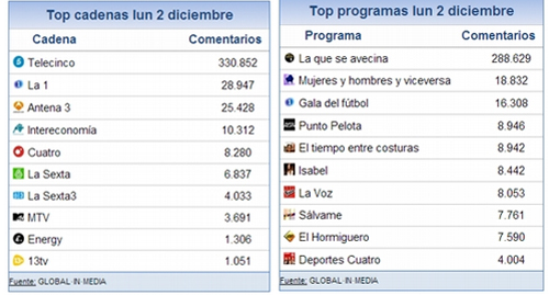 share_social_3_diciembre