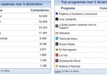 share_social_4_diciembre